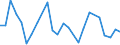 CN 91118000 /Exports /Unit = Prices (Euro/suppl. units) /Partner: Uzbekistan /Reporter: Eur27_2020 /91118000:Cases for Wrist-watches, Pocket-watches and Other Watches of Heading 9101 or 9102, of Materials Other Than Precious Metal, Clad With Precious Metal or Base Metal