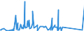 CN 91118000 /Exports /Unit = Prices (Euro/suppl. units) /Partner: Serbia /Reporter: Eur27_2020 /91118000:Cases for Wrist-watches, Pocket-watches and Other Watches of Heading 9101 or 9102, of Materials Other Than Precious Metal, Clad With Precious Metal or Base Metal