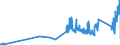 CN 91119000 /Exports /Unit = Prices (Euro/ton) /Partner: Netherlands /Reporter: Eur27_2020 /91119000:Parts of Cases for Wrist-watches, Pocket-watches and Other Watches of Heading 9101 or 9102, N.e.s.