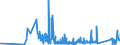 CN 91119000 /Exports /Unit = Prices (Euro/ton) /Partner: Germany /Reporter: Eur27_2020 /91119000:Parts of Cases for Wrist-watches, Pocket-watches and Other Watches of Heading 9101 or 9102, N.e.s.