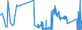 CN 91119000 /Exports /Unit = Prices (Euro/ton) /Partner: Ireland /Reporter: Eur27_2020 /91119000:Parts of Cases for Wrist-watches, Pocket-watches and Other Watches of Heading 9101 or 9102, N.e.s.