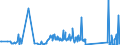 CN 91119000 /Exports /Unit = Prices (Euro/ton) /Partner: Greece /Reporter: Eur27_2020 /91119000:Parts of Cases for Wrist-watches, Pocket-watches and Other Watches of Heading 9101 or 9102, N.e.s.