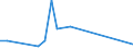 CN 91119000 /Exports /Unit = Prices (Euro/ton) /Partner: United Kingdom(Northern Ireland) /Reporter: Eur27_2020 /91119000:Parts of Cases for Wrist-watches, Pocket-watches and Other Watches of Heading 9101 or 9102, N.e.s.