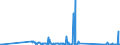 CN 91119000 /Exports /Unit = Prices (Euro/ton) /Partner: Sweden /Reporter: Eur27_2020 /91119000:Parts of Cases for Wrist-watches, Pocket-watches and Other Watches of Heading 9101 or 9102, N.e.s.