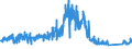 CN 91119000 /Exports /Unit = Prices (Euro/ton) /Partner: Switzerland /Reporter: Eur27_2020 /91119000:Parts of Cases for Wrist-watches, Pocket-watches and Other Watches of Heading 9101 or 9102, N.e.s.