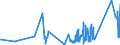 CN 91119000 /Exports /Unit = Prices (Euro/ton) /Partner: Turkey /Reporter: Eur27_2020 /91119000:Parts of Cases for Wrist-watches, Pocket-watches and Other Watches of Heading 9101 or 9102, N.e.s.