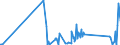 CN 91119000 /Exports /Unit = Prices (Euro/ton) /Partner: Lithuania /Reporter: Eur27_2020 /91119000:Parts of Cases for Wrist-watches, Pocket-watches and Other Watches of Heading 9101 or 9102, N.e.s.