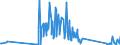 CN 91119000 /Exports /Unit = Prices (Euro/ton) /Partner: Czech Rep. /Reporter: Eur27_2020 /91119000:Parts of Cases for Wrist-watches, Pocket-watches and Other Watches of Heading 9101 or 9102, N.e.s.