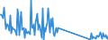 CN 91119000 /Exports /Unit = Prices (Euro/ton) /Partner: Slovakia /Reporter: Eur27_2020 /91119000:Parts of Cases for Wrist-watches, Pocket-watches and Other Watches of Heading 9101 or 9102, N.e.s.