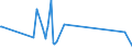 CN 91119000 /Exports /Unit = Prices (Euro/ton) /Partner: Ukraine /Reporter: Eur27_2020 /91119000:Parts of Cases for Wrist-watches, Pocket-watches and Other Watches of Heading 9101 or 9102, N.e.s.