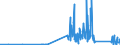 CN 91119000 /Exports /Unit = Prices (Euro/ton) /Partner: Slovenia /Reporter: Eur27_2020 /91119000:Parts of Cases for Wrist-watches, Pocket-watches and Other Watches of Heading 9101 or 9102, N.e.s.