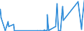 CN 91119000 /Exports /Unit = Prices (Euro/ton) /Partner: Mexico /Reporter: Eur27_2020 /91119000:Parts of Cases for Wrist-watches, Pocket-watches and Other Watches of Heading 9101 or 9102, N.e.s.