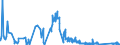 CN 9111 /Exports /Unit = Prices (Euro/ton) /Partner: Italy /Reporter: Eur27_2020 /9111:Cases for Wrist-watches, Pocket-watches and Other Watches, Incl. Stop-watches, of Heading 9101 or 9102, and Parts Thereof, N.e.s.