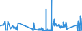 CN 9111 /Exports /Unit = Prices (Euro/ton) /Partner: Ireland /Reporter: Eur27_2020 /9111:Cases for Wrist-watches, Pocket-watches and Other Watches, Incl. Stop-watches, of Heading 9101 or 9102, and Parts Thereof, N.e.s.