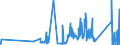 CN 9111 /Exports /Unit = Prices (Euro/ton) /Partner: Greece /Reporter: Eur27_2020 /9111:Cases for Wrist-watches, Pocket-watches and Other Watches, Incl. Stop-watches, of Heading 9101 or 9102, and Parts Thereof, N.e.s.