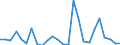 CN 9111 /Exports /Unit = Prices (Euro/ton) /Partner: United Kingdom(Excluding Northern Ireland) /Reporter: Eur27_2020 /9111:Cases for Wrist-watches, Pocket-watches and Other Watches, Incl. Stop-watches, of Heading 9101 or 9102, and Parts Thereof, N.e.s.