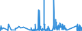 CN 9111 /Exports /Unit = Prices (Euro/ton) /Partner: Belgium /Reporter: Eur27_2020 /9111:Cases for Wrist-watches, Pocket-watches and Other Watches, Incl. Stop-watches, of Heading 9101 or 9102, and Parts Thereof, N.e.s.