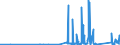 CN 9111 /Exports /Unit = Prices (Euro/ton) /Partner: Sweden /Reporter: Eur27_2020 /9111:Cases for Wrist-watches, Pocket-watches and Other Watches, Incl. Stop-watches, of Heading 9101 or 9102, and Parts Thereof, N.e.s.