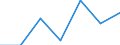 CN 9111 /Exports /Unit = Prices (Euro/ton) /Partner: Switzerland /Reporter: Eur27 /9111:Cases for Wrist-watches, Pocket-watches and Other Watches, Incl. Stop-watches, of Heading 9101 or 9102, and Parts Thereof, N.e.s.