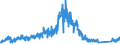 CN 9111 /Exports /Unit = Prices (Euro/ton) /Partner: Switzerland /Reporter: Eur27_2020 /9111:Cases for Wrist-watches, Pocket-watches and Other Watches, Incl. Stop-watches, of Heading 9101 or 9102, and Parts Thereof, N.e.s.