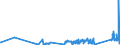 CN 9111 /Exports /Unit = Prices (Euro/ton) /Partner: Turkey /Reporter: Eur27_2020 /9111:Cases for Wrist-watches, Pocket-watches and Other Watches, Incl. Stop-watches, of Heading 9101 or 9102, and Parts Thereof, N.e.s.