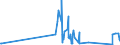 CN 9111 /Exports /Unit = Prices (Euro/ton) /Partner: Latvia /Reporter: Eur27_2020 /9111:Cases for Wrist-watches, Pocket-watches and Other Watches, Incl. Stop-watches, of Heading 9101 or 9102, and Parts Thereof, N.e.s.