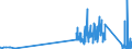 CN 9111 /Exports /Unit = Prices (Euro/ton) /Partner: Slovakia /Reporter: Eur27_2020 /9111:Cases for Wrist-watches, Pocket-watches and Other Watches, Incl. Stop-watches, of Heading 9101 or 9102, and Parts Thereof, N.e.s.