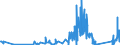 CN 9111 /Exports /Unit = Prices (Euro/ton) /Partner: Hungary /Reporter: Eur27_2020 /9111:Cases for Wrist-watches, Pocket-watches and Other Watches, Incl. Stop-watches, of Heading 9101 or 9102, and Parts Thereof, N.e.s.