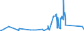 CN 9111 /Exports /Unit = Prices (Euro/ton) /Partner: Ukraine /Reporter: Eur27_2020 /9111:Cases for Wrist-watches, Pocket-watches and Other Watches, Incl. Stop-watches, of Heading 9101 or 9102, and Parts Thereof, N.e.s.