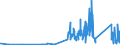CN 9111 /Exports /Unit = Prices (Euro/ton) /Partner: Slovenia /Reporter: Eur27_2020 /9111:Cases for Wrist-watches, Pocket-watches and Other Watches, Incl. Stop-watches, of Heading 9101 or 9102, and Parts Thereof, N.e.s.