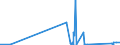 CN 9111 /Exports /Unit = Prices (Euro/ton) /Partner: Bosnia-herz. /Reporter: Eur27_2020 /9111:Cases for Wrist-watches, Pocket-watches and Other Watches, Incl. Stop-watches, of Heading 9101 or 9102, and Parts Thereof, N.e.s.