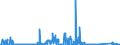 CN 91122000 /Exports /Unit = Prices (Euro/suppl. units) /Partner: Germany /Reporter: Eur27_2020 /91122000:Clock and Watch Cases (Excl. for Wrist-watches, Pocket-watches and Other Watches of Heading 9101 or 9102)