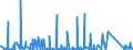 CN 91122000 /Exports /Unit = Prices (Euro/suppl. units) /Partner: Spain /Reporter: Eur27_2020 /91122000:Clock and Watch Cases (Excl. for Wrist-watches, Pocket-watches and Other Watches of Heading 9101 or 9102)