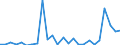 CN 91122000 /Exports /Unit = Prices (Euro/suppl. units) /Partner: United Kingdom(Excluding Northern Ireland) /Reporter: Eur27_2020 /91122000:Clock and Watch Cases (Excl. for Wrist-watches, Pocket-watches and Other Watches of Heading 9101 or 9102)