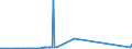 CN 91122000 /Exports /Unit = Prices (Euro/suppl. units) /Partner: Romania /Reporter: Eur27_2020 /91122000:Clock and Watch Cases (Excl. for Wrist-watches, Pocket-watches and Other Watches of Heading 9101 or 9102)