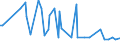CN 91122000 /Exports /Unit = Prices (Euro/suppl. units) /Partner: Moldova /Reporter: European Union /91122000:Clock and Watch Cases (Excl. for Wrist-watches, Pocket-watches and Other Watches of Heading 9101 or 9102)