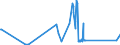 CN 91122000 /Exports /Unit = Prices (Euro/suppl. units) /Partner: Slovenia /Reporter: Eur27_2020 /91122000:Clock and Watch Cases (Excl. for Wrist-watches, Pocket-watches and Other Watches of Heading 9101 or 9102)