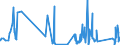 CN 91129000 /Exports /Unit = Prices (Euro/ton) /Partner: Greece /Reporter: Eur27_2020 /91129000:Parts of Clock and Watch Cases, N.e.s. (Excl. for Wrist-watches, Pocket-watches and Other Watches of Heading 9101 or 9102)