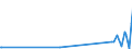 CN 91129000 /Exports /Unit = Prices (Euro/ton) /Partner: Finland /Reporter: Eur27_2020 /91129000:Parts of Clock and Watch Cases, N.e.s. (Excl. for Wrist-watches, Pocket-watches and Other Watches of Heading 9101 or 9102)