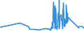 CN 91129000 /Exports /Unit = Prices (Euro/ton) /Partner: Austria /Reporter: Eur27_2020 /91129000:Parts of Clock and Watch Cases, N.e.s. (Excl. for Wrist-watches, Pocket-watches and Other Watches of Heading 9101 or 9102)