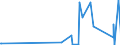 CN 91129000 /Exports /Unit = Prices (Euro/ton) /Partner: Mexico /Reporter: Eur27_2020 /91129000:Parts of Clock and Watch Cases, N.e.s. (Excl. for Wrist-watches, Pocket-watches and Other Watches of Heading 9101 or 9102)