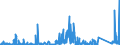 CN 9112 /Exports /Unit = Prices (Euro/ton) /Partner: Switzerland /Reporter: Eur27_2020 /9112:Clock and Watch Cases and Parts Thereof, N.e.s. (Excl. for Wrist-watches, Pocket-watches and Other Watches of Heading 9101 or 9102)