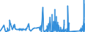 CN 9112 /Exports /Unit = Prices (Euro/ton) /Partner: Poland /Reporter: Eur27_2020 /9112:Clock and Watch Cases and Parts Thereof, N.e.s. (Excl. for Wrist-watches, Pocket-watches and Other Watches of Heading 9101 or 9102)