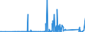 CN 9112 /Exports /Unit = Prices (Euro/ton) /Partner: Slovakia /Reporter: Eur27_2020 /9112:Clock and Watch Cases and Parts Thereof, N.e.s. (Excl. for Wrist-watches, Pocket-watches and Other Watches of Heading 9101 or 9102)
