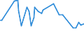 CN 9112 /Exports /Unit = Prices (Euro/ton) /Partner: Moldova /Reporter: European Union /9112:Clock and Watch Cases and Parts Thereof, N.e.s. (Excl. for Wrist-watches, Pocket-watches and Other Watches of Heading 9101 or 9102)