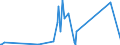 CN 9112 /Exports /Unit = Prices (Euro/ton) /Partner: Serbia /Reporter: Eur27_2020 /9112:Clock and Watch Cases and Parts Thereof, N.e.s. (Excl. for Wrist-watches, Pocket-watches and Other Watches of Heading 9101 or 9102)