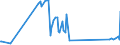 CN 91131090 /Exports /Unit = Prices (Euro/ton) /Partner: Slovakia /Reporter: Eur27_2020 /91131090:Watch Straps, Watch Bands and Watch Bracelets, and Parts Thereof, of Metal Clad With Precious Metal, N.e.s.