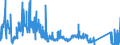 CN 91132000 /Exports /Unit = Prices (Euro/ton) /Partner: Germany /Reporter: Eur27_2020 /91132000:Watch Straps, Watch Bands and Watch Bracelets, and Parts Thereof, of Base Metal, Whether or not Gold- or Silver-plated, N.e.s.