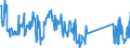 CN 91139000 /Exports /Unit = Prices (Euro/ton) /Partner: Netherlands /Reporter: Eur27_2020 /91139000:Watch Straps, Watch Bands and Watch Bracelets, and Parts Thereof, N.e.s.