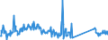 CN 91139000 /Exports /Unit = Prices (Euro/ton) /Partner: United Kingdom /Reporter: Eur27_2020 /91139000:Watch Straps, Watch Bands and Watch Bracelets, and Parts Thereof, N.e.s.